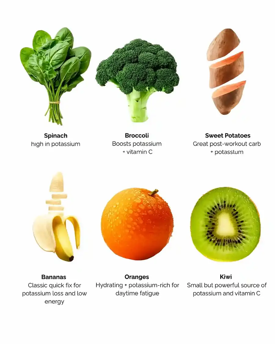 Potassium-rich foods including spinach, broccoli, sweet potatoes, bananas, oranges, and kiwi.