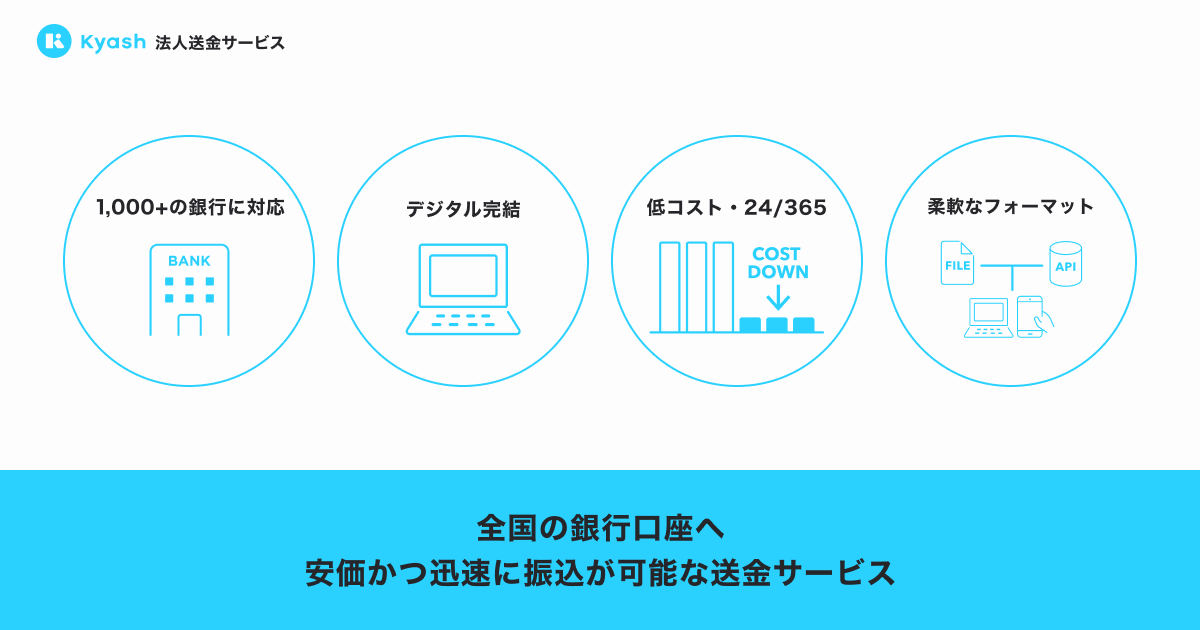 Kyash法人送金サービス、 人材業界やリユース業界などで導入が進み、 法人のコスト削減と振込業務DXを支援