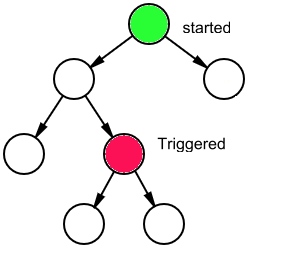 Change detection flow