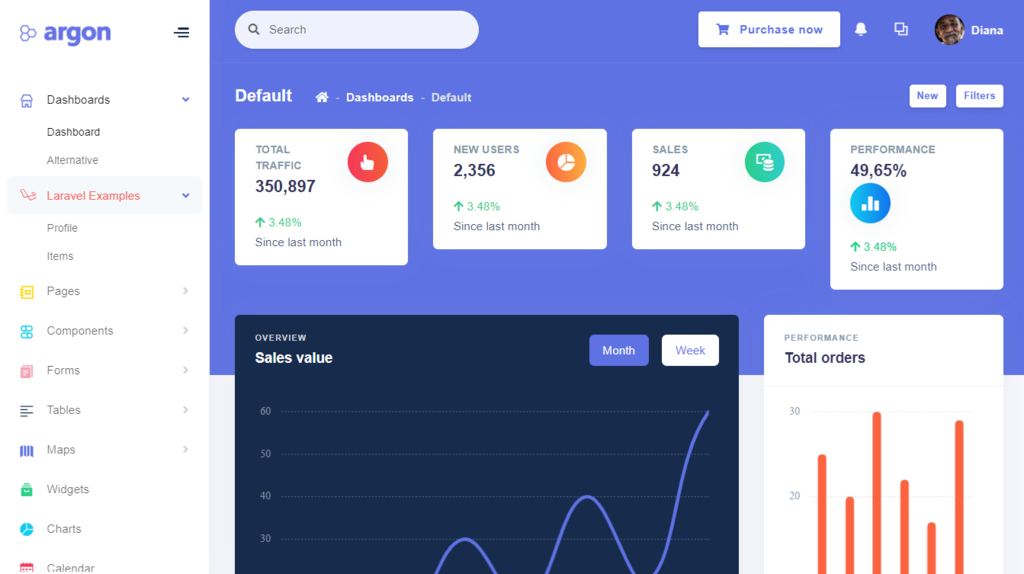 19+ Best free laravel admin templates 2022 and premium | Akveo Blog