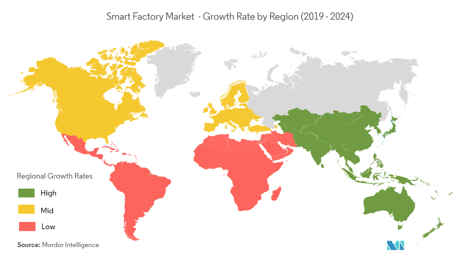 Smart Factory Market 2019 - 2024