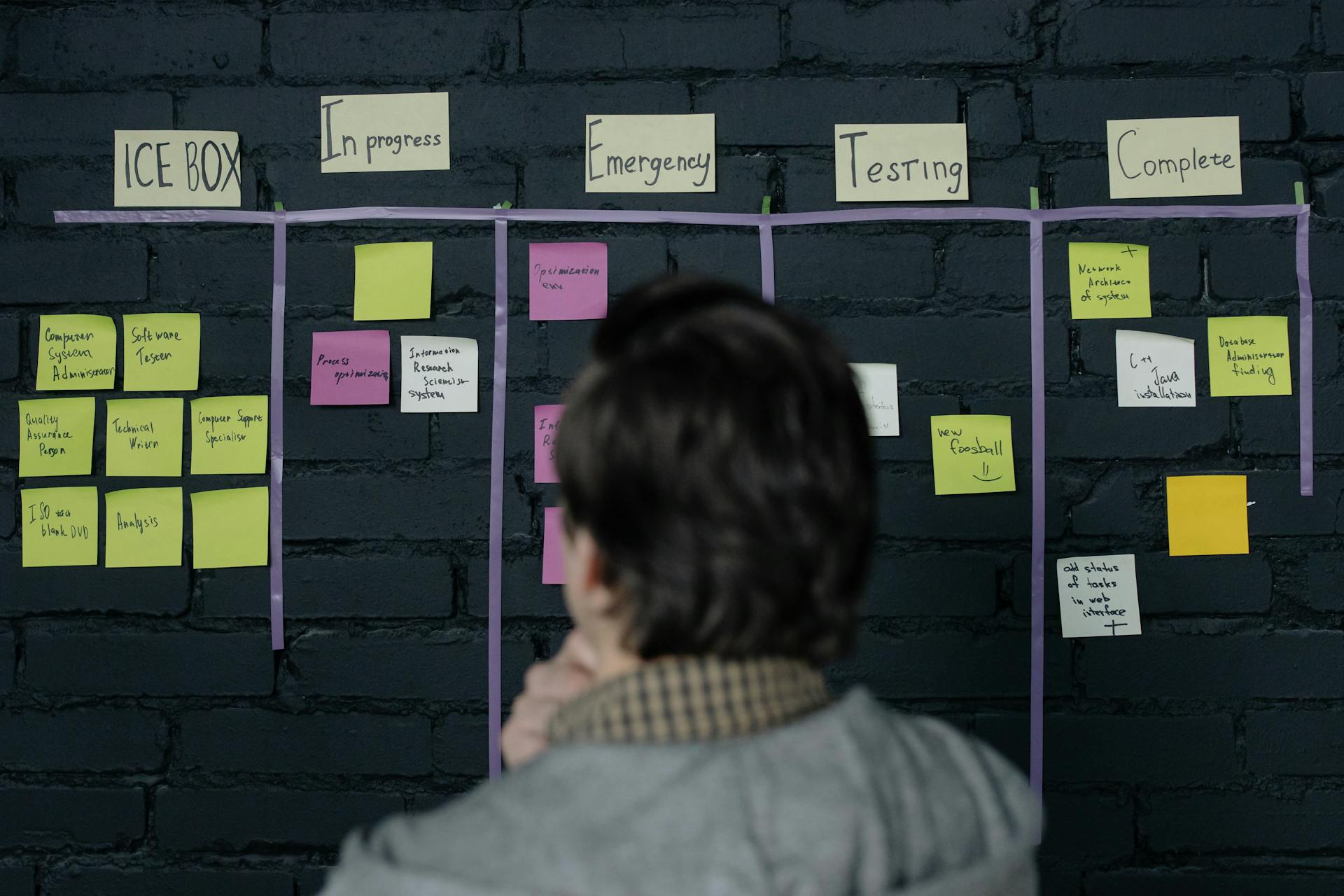 agile process