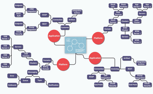 How a Blueprint bring components together in Myst
