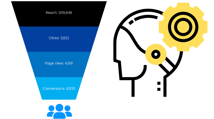 Image of conversion events funnel with AI icon