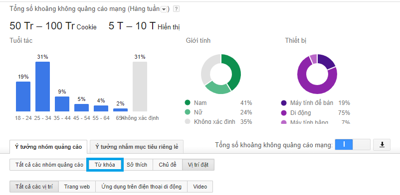 Sai lầm khi chạy quảng cáo Adwords cho mảng Xuất Khẩu Lao Động 1