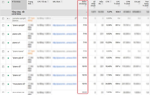 Cách tăng điểm chất lượng trong quảng cáo Google Adwords NHANH