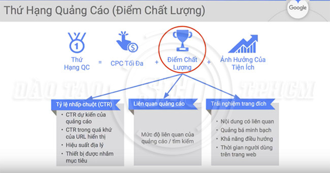 Cách tăng điểm chất lượng trong quảng cáo Google Adwords NHANH