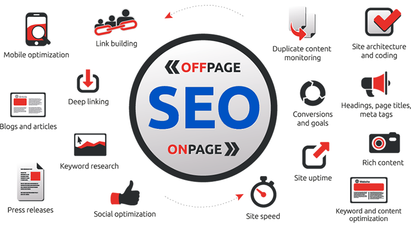 Dịch vụ seo web ở quận Hoàng Mai - Nhận đẩy top từ khóa nhanh chóng