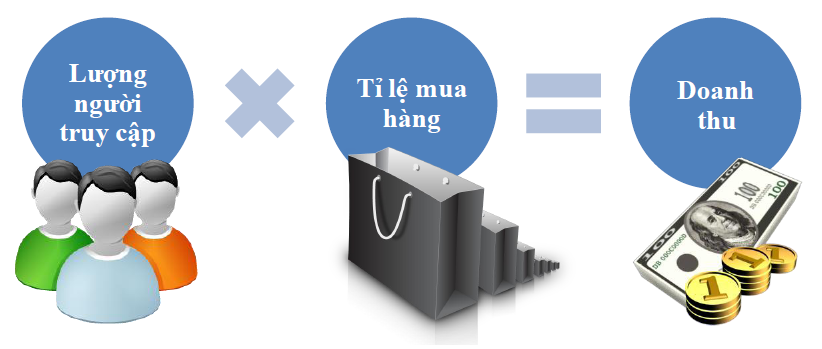 Bật Mí 10 Cách chạy Google Adwords hiệu quả nhất cho doanh nghiệp
