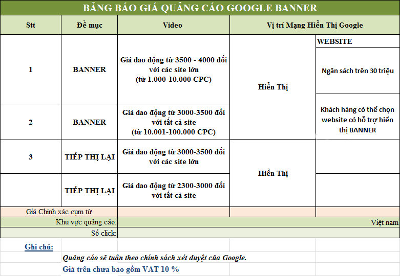 Cách phân tích một bảng giá quảng cáo Google Adwords bạn cần biết