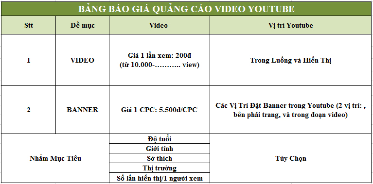 Cách phân tích một bảng giá quảng cáo Google Adwords bạn cần biết