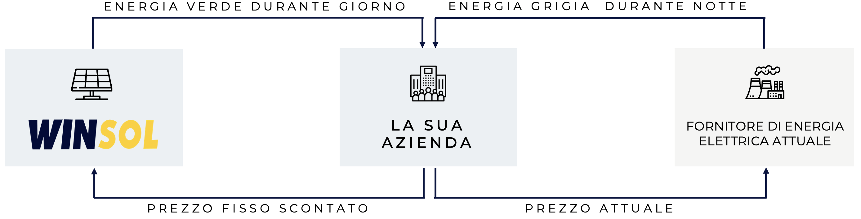 PPA: How it works