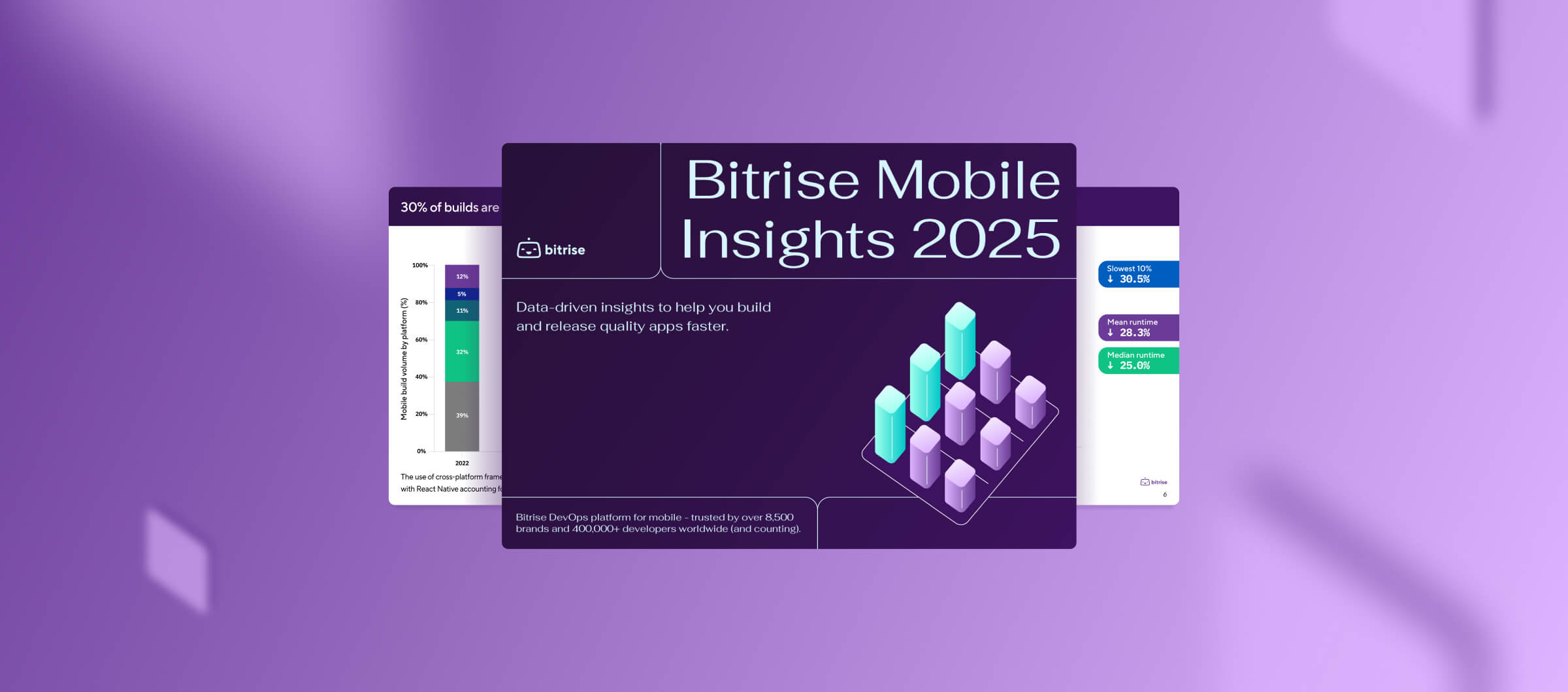 Bitrise Mobile Insights Report defines new benchmarks for app velocity and performance, and reveals how elite teams cut build times by 28%