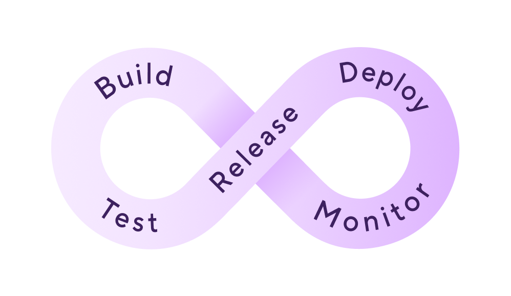 What is continuous integration?