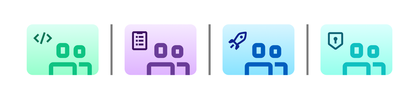 Four icons representing DevOps team functions: development, project management, deployment, and security
