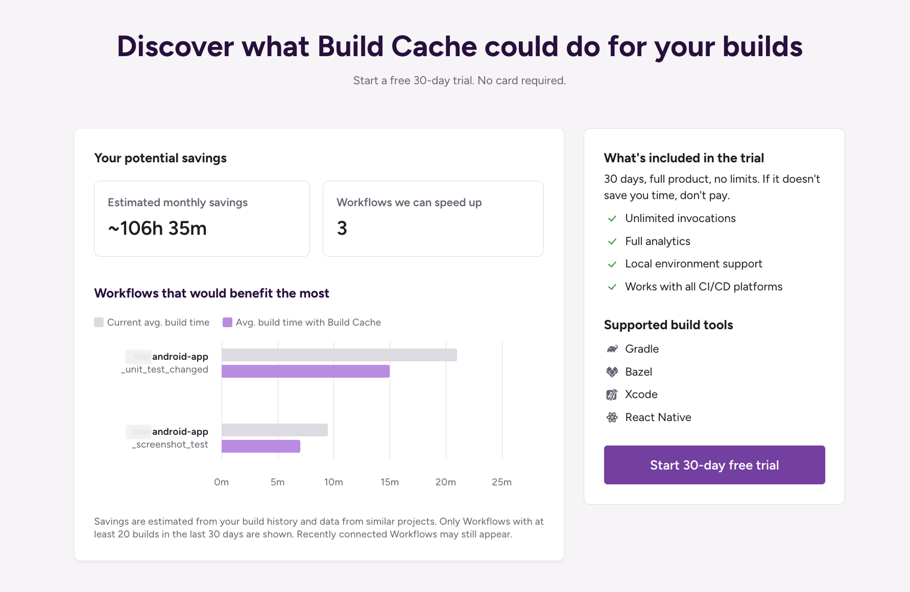 Build cache landing page showing potential savings for a customer (anonymized). Estimated monthly savings are 106h 35m, 3 workflows to speed up.