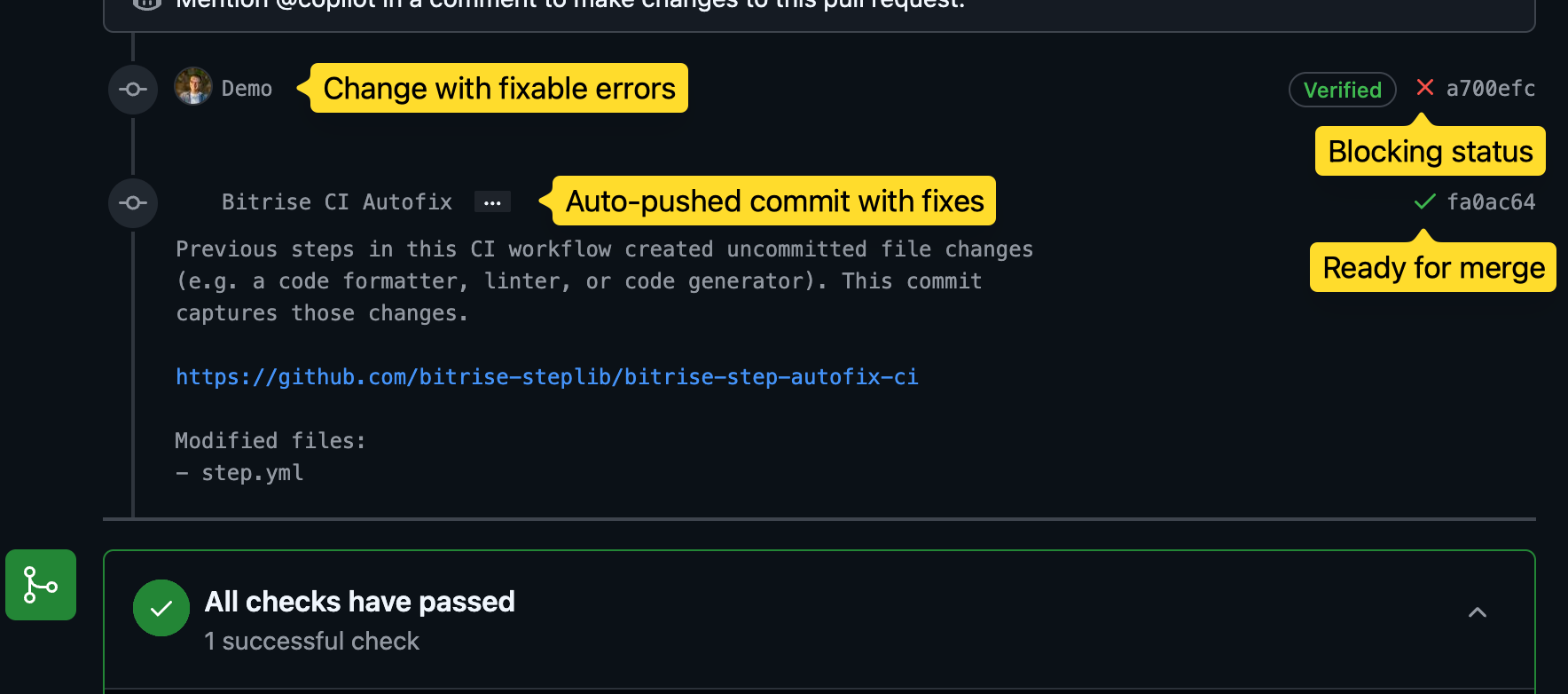 A GitHub pull request timeline. The developer's commit has a red cross and a blocking status. The commit below it, auto-pushed by Bitrise CI Autofix with the linter's fixes applied, passes, and the pull request reads all checks have passed.