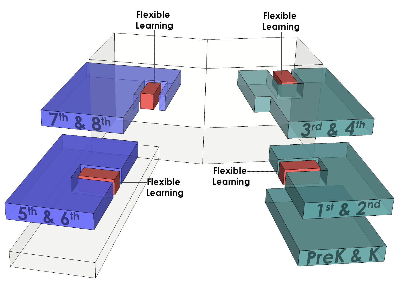Diagram illustrating the grades breakdown and the flexible learning nodes interspersed in red throughout.