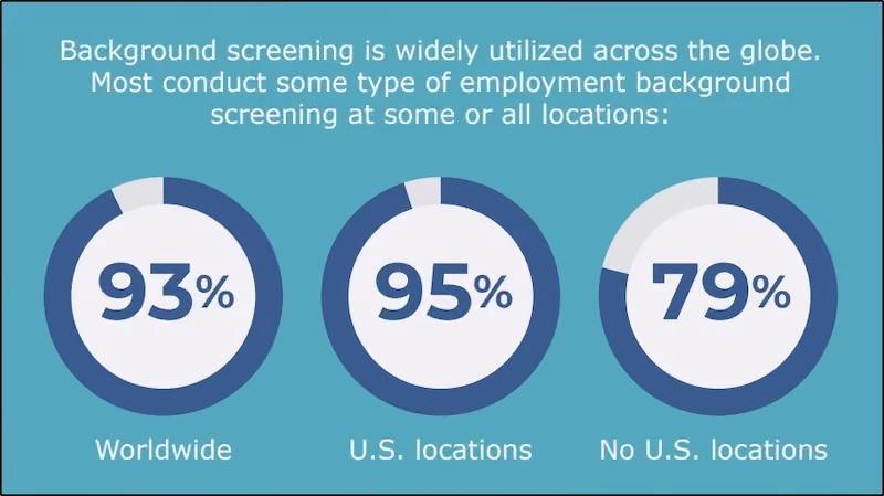 Background check statistics