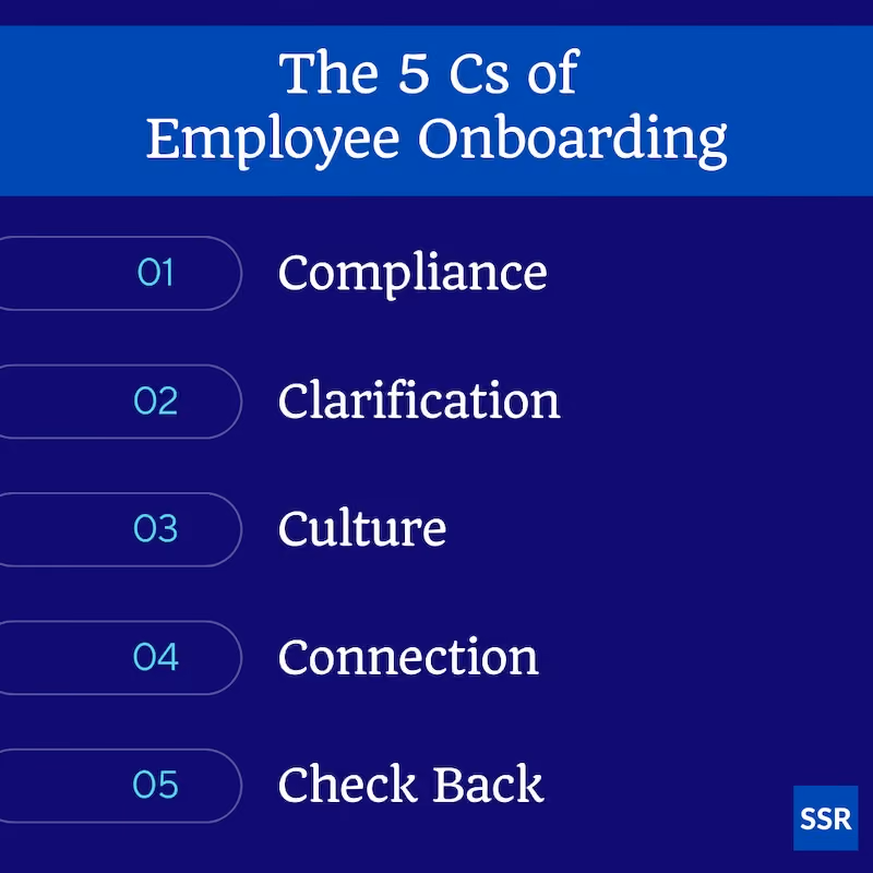The 5Cs of onboarding