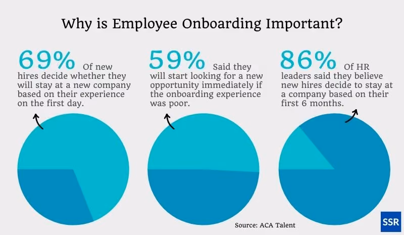 Why employee onboarding is important