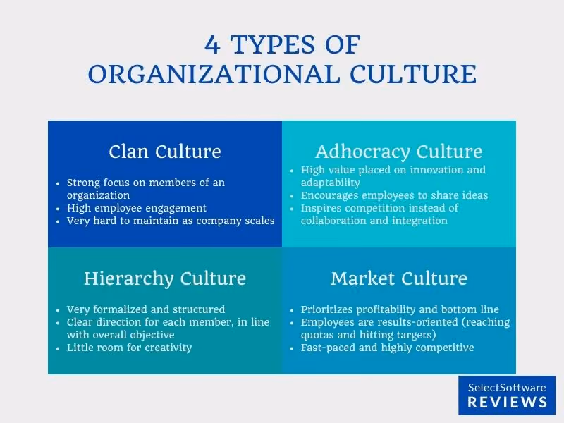 Characteristics of different types of organizational culture