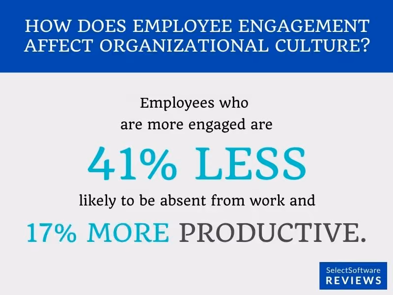 Why organizational culture is important statistically