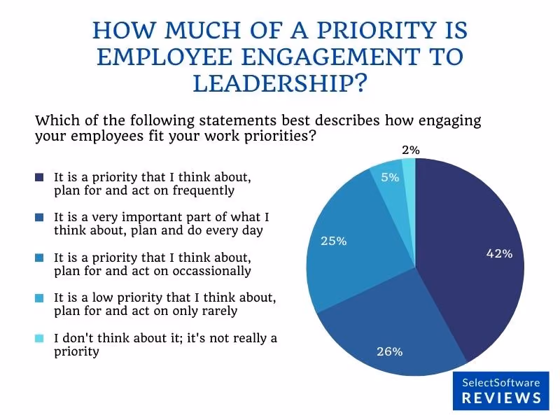 Develop an organizational culture