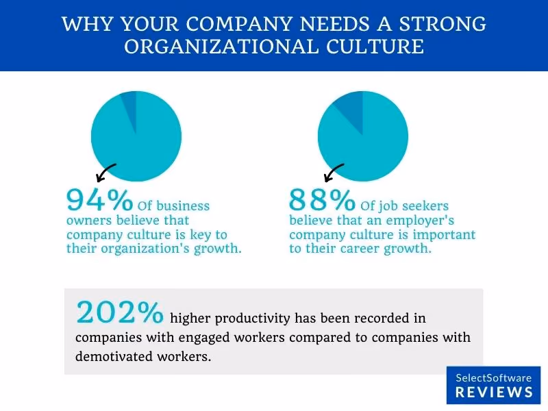 Importance of organizational culture