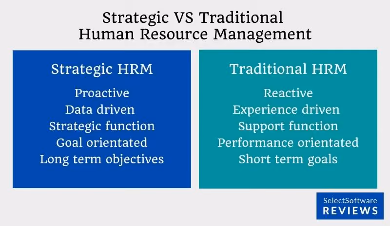 Comparison of strategic vs traditional human resource management