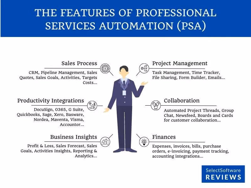 Features of professional services automation
