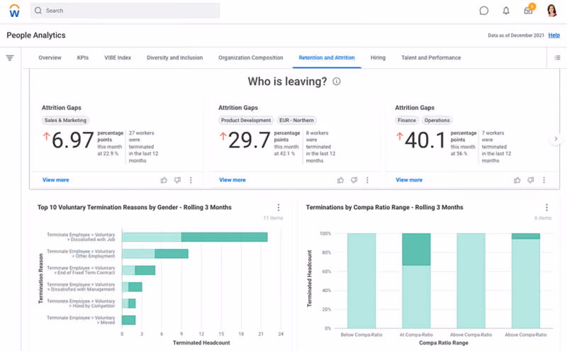 People analytics data on Workday