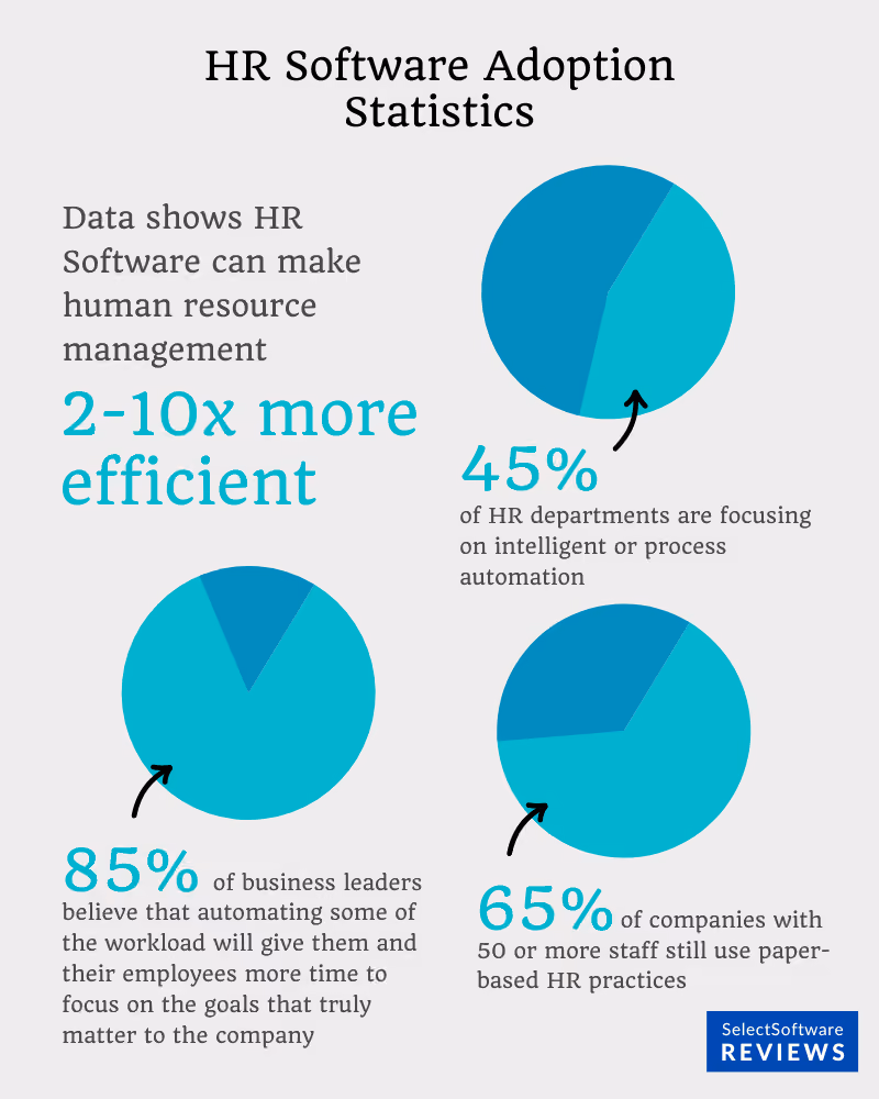 HR software adoption statistics