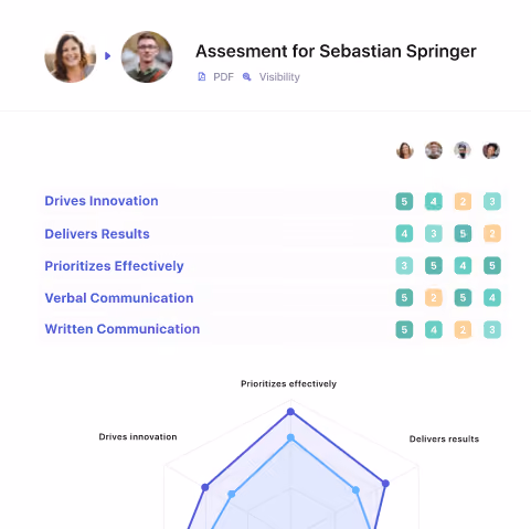 Our reviewer took screenshot of Leapsome Performance Management Solution during the demo