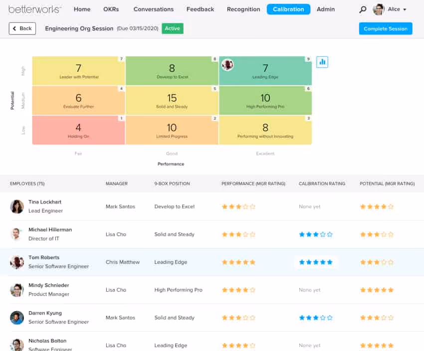 Betterworks dashboard screenshot - one of the best performance management software