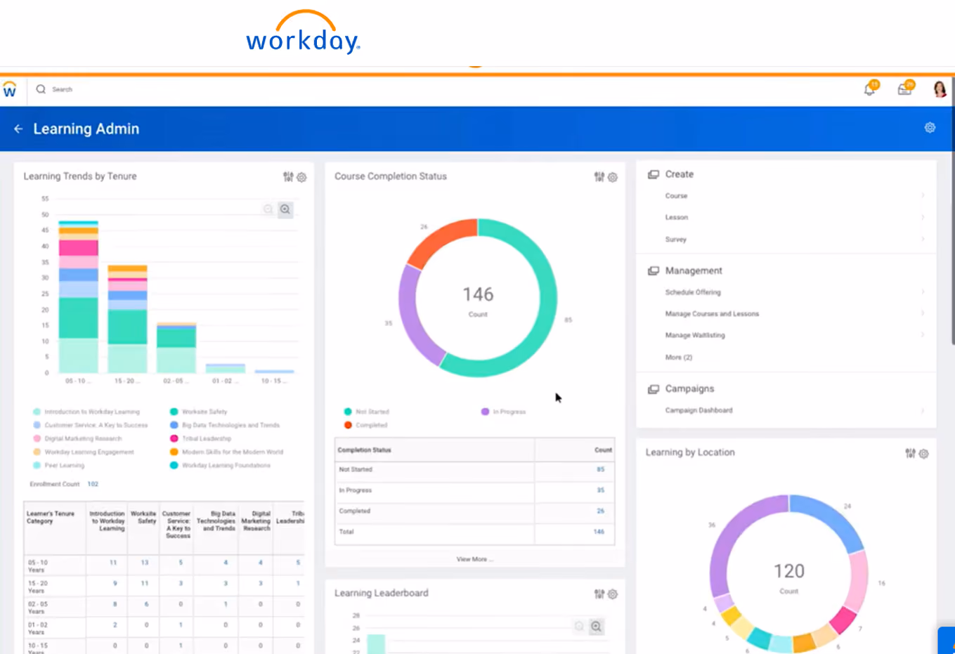 Workday learning platform reporting dashboard view.