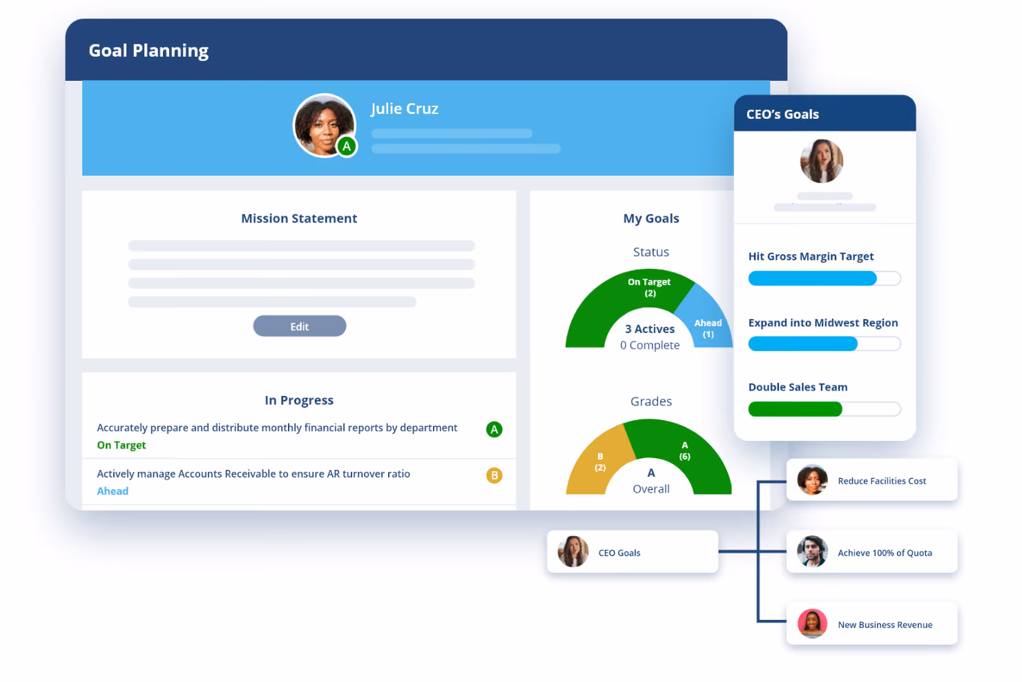 Our reviewer took screenshot of ClearCompany Performance Management Application during the demo