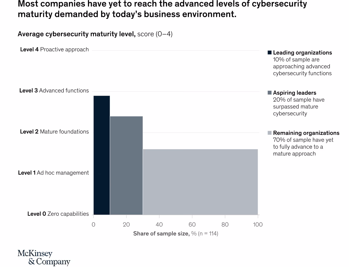 Stat on how Data Security and Privacy are important when choosing HR system