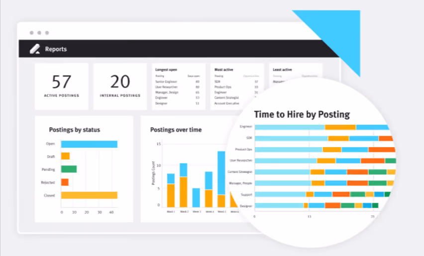 An analytics tool within an applicant tracking system.
