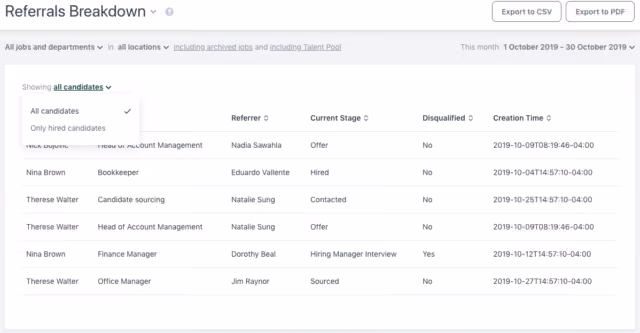 Employee referrals dashboard.