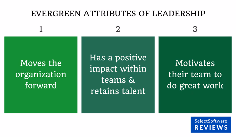 A table showing the evergreen leadership attributes.