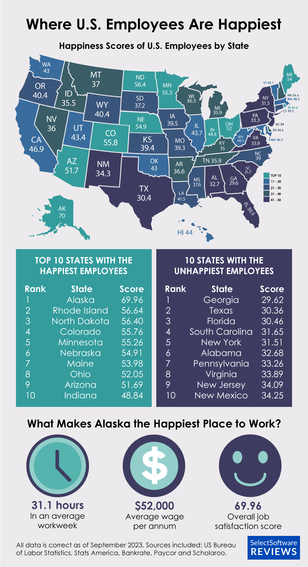 Infographic showing data of the happiest employees by U.S. state