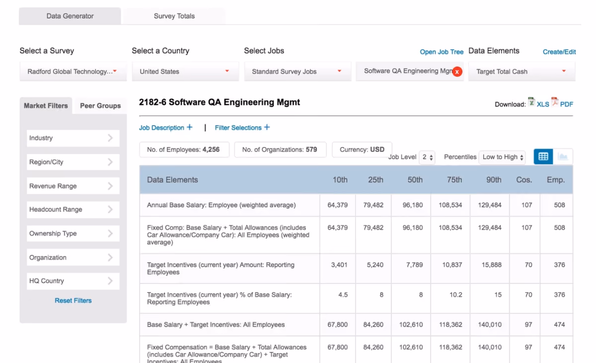 An example data set on Radford’s data generator for industry pay benchmarks.