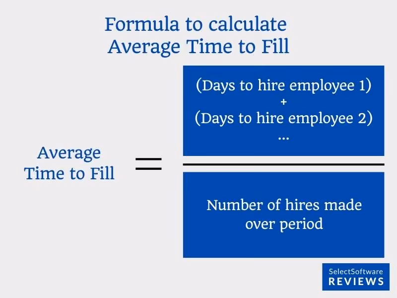 A graphic depicting the formula to calculate time to fill. 