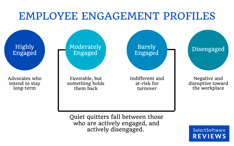employee engagement profiles