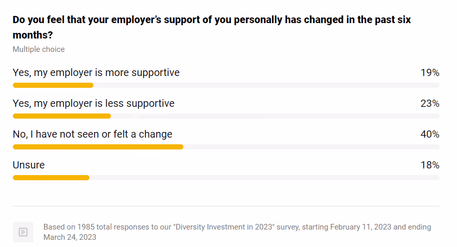 Stats on employee productivity consequences