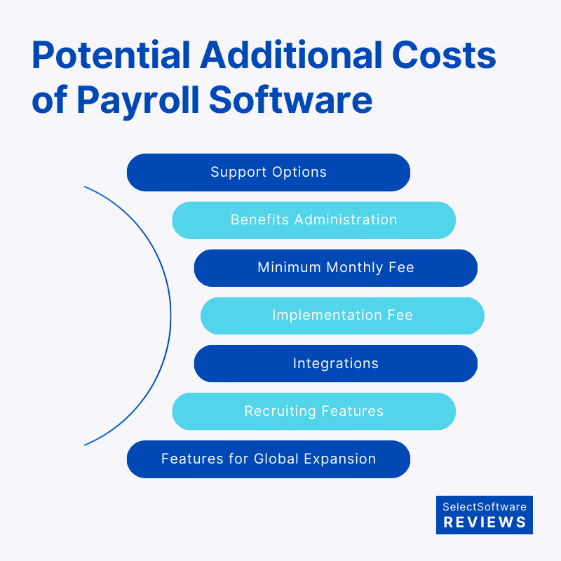 Potential additional costs associated with payroll software