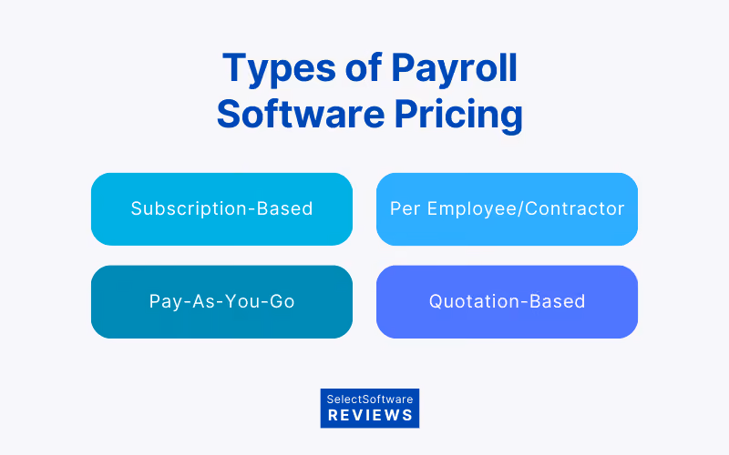 Types of payroll software pricing