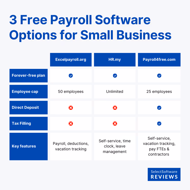 3 free payroll software tools for small businesses