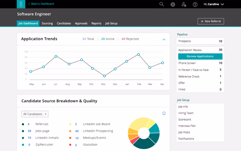 Greenhouse’s ATS reporting dashboard.